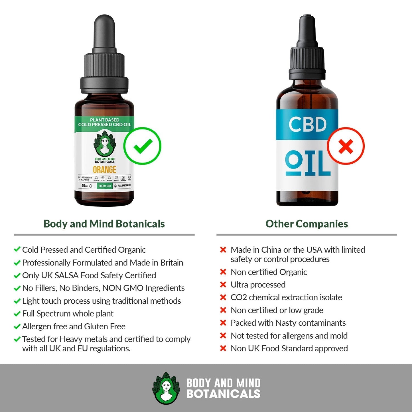 CBD Oil