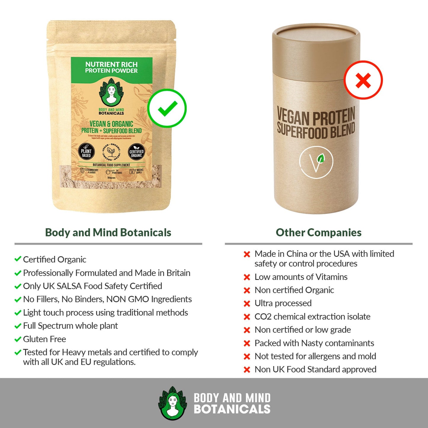 Vegan & Organic Protein Powder + Superfood Blend - 350g - 14 days